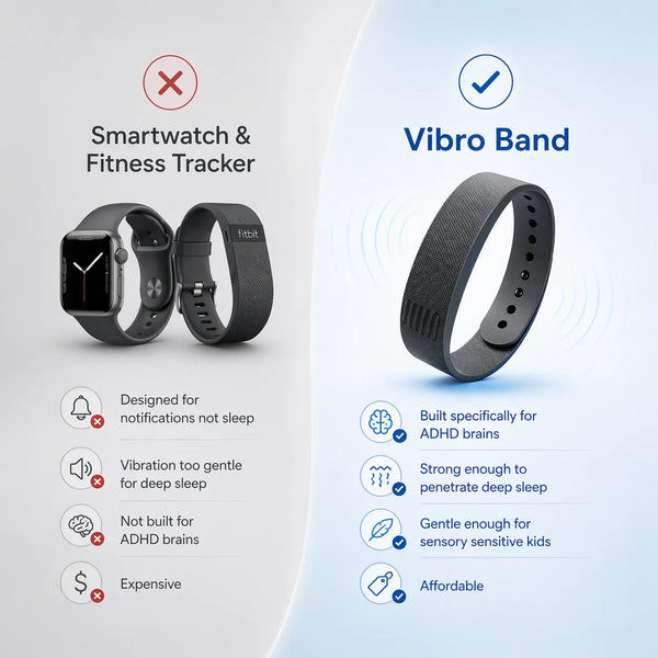 Designed Specifically For ADHD Brains — Not A Generic Alarm.