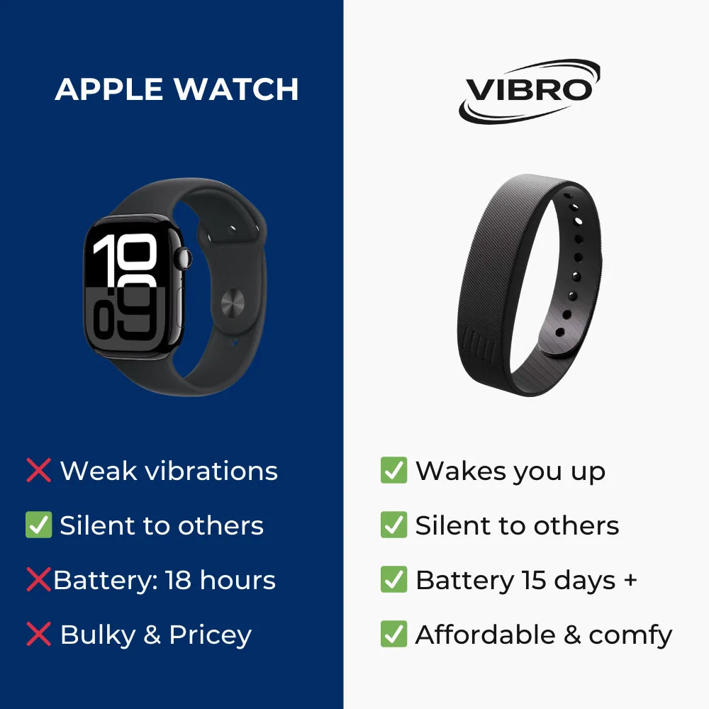 Vibro Band - Silent Vibrating Alarm for Adults