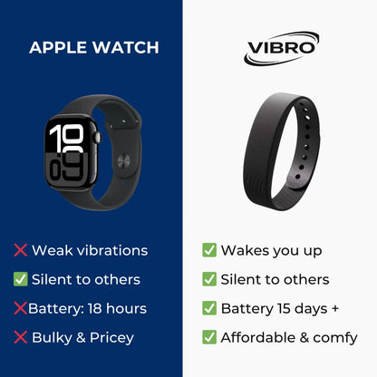 Vibro Band - Silent Vibrating Alarm for Adults